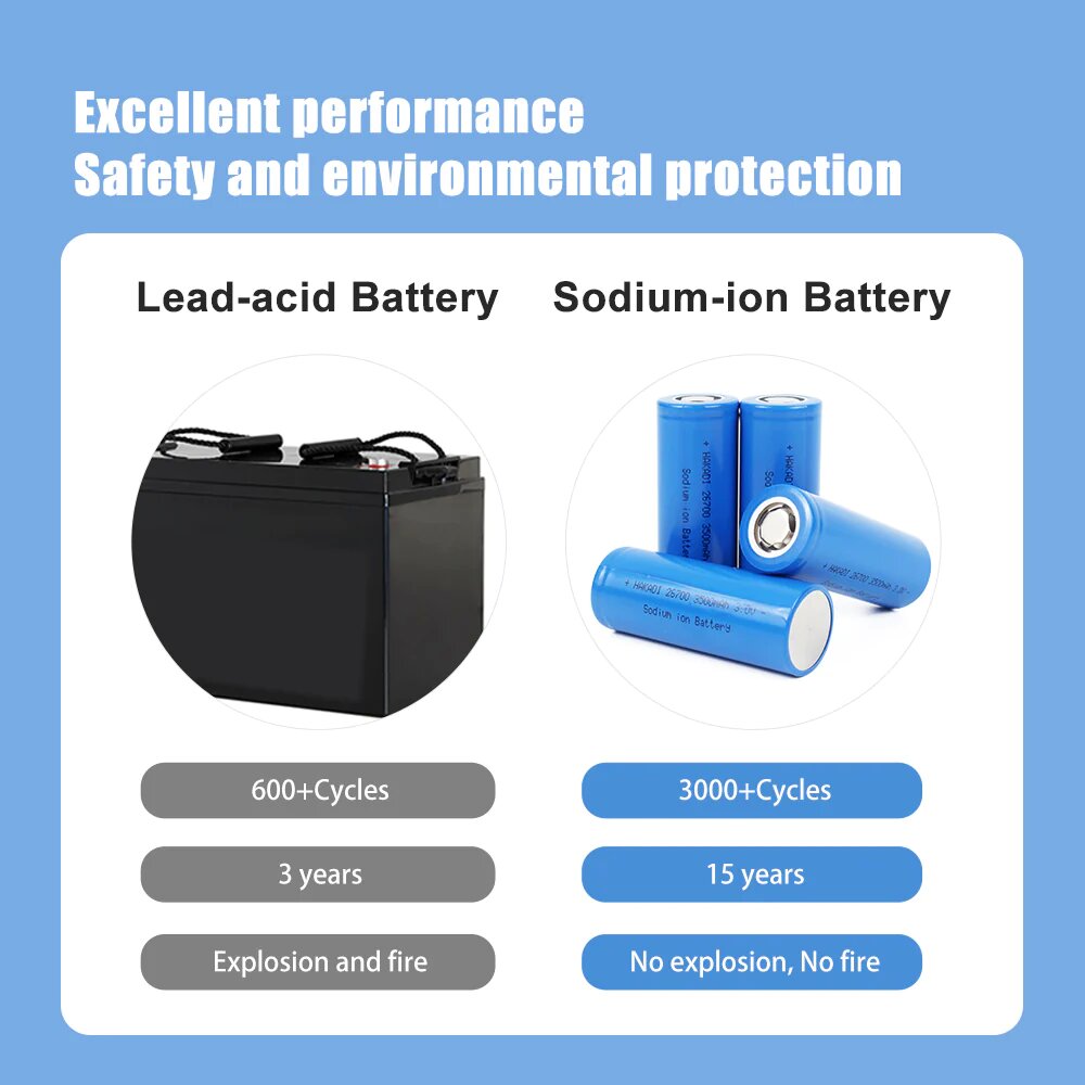 Sodium-ion Battery SIB 26700 3.0 V 3500mAh Rechargeable Na Ion Cell DIY Ebike Battery