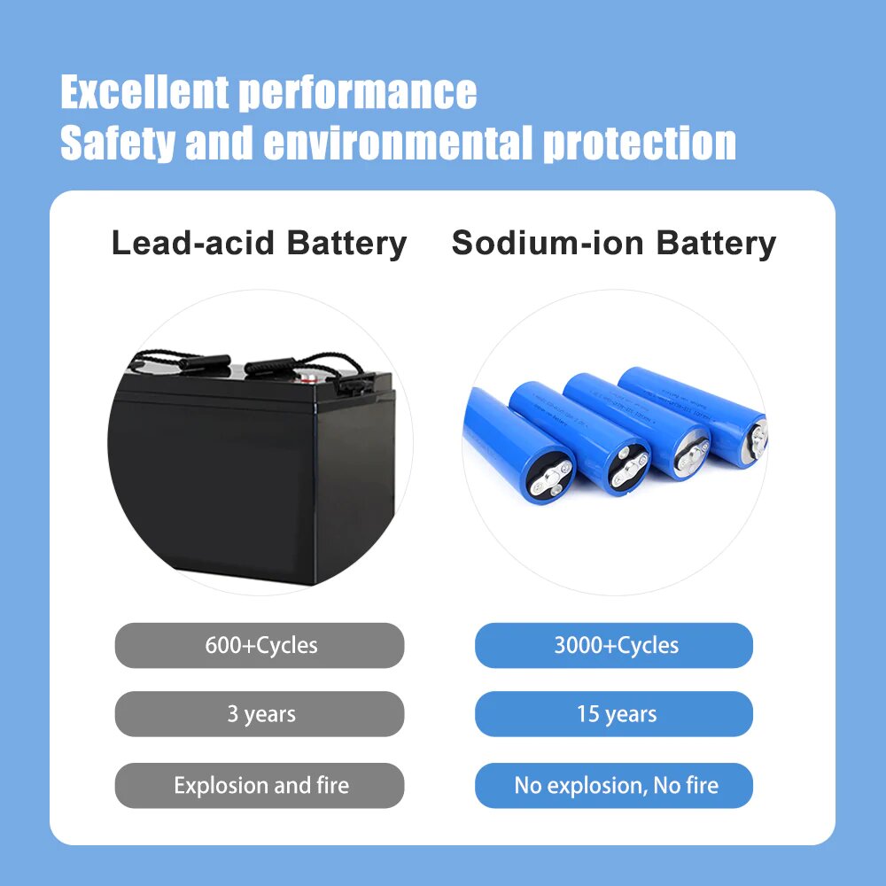 HAKADI Rechargeable Sodium-ion Cell 46150 3.0 V 18Ah SIB E-bike Low Temperature Battery