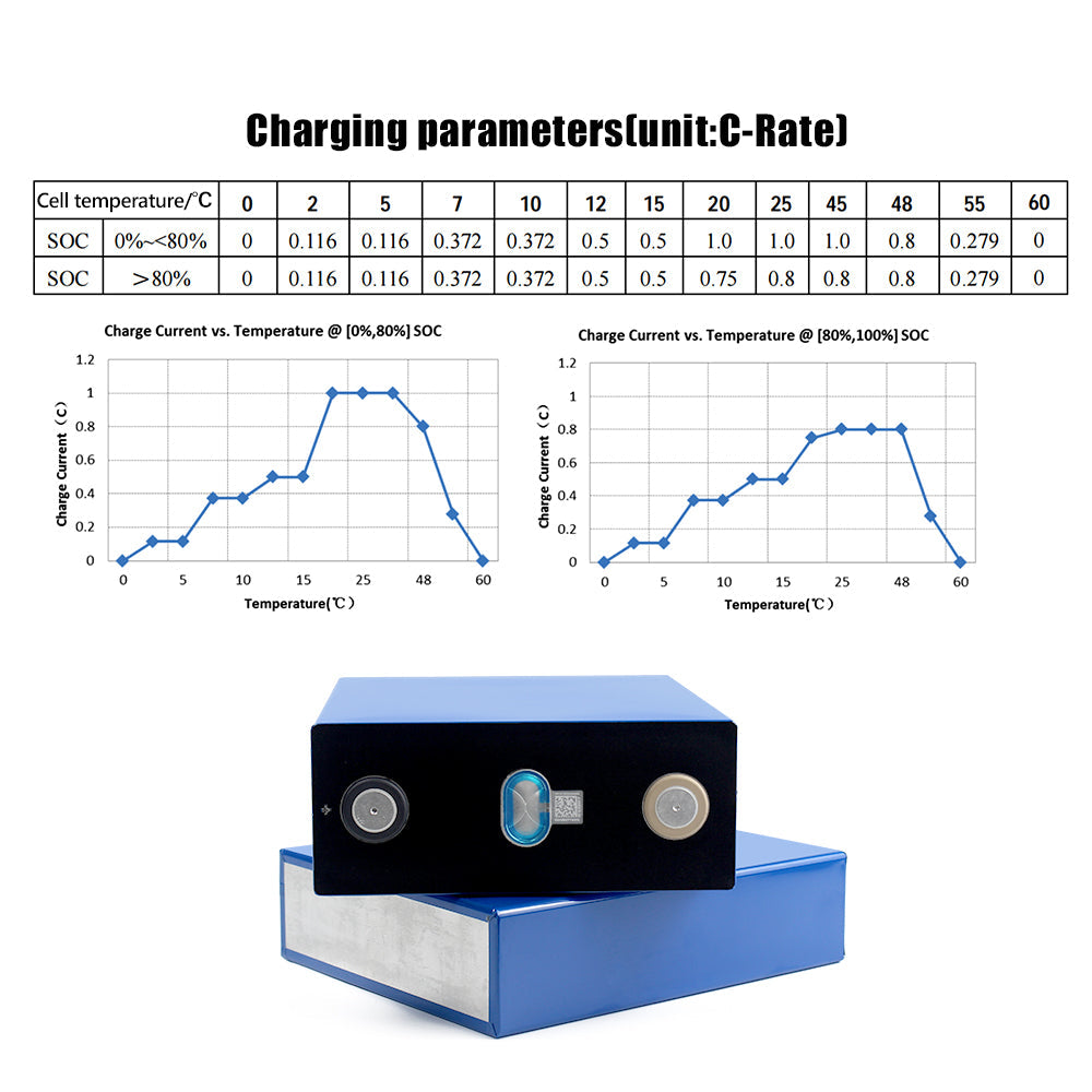 Lifepo4  3.2V 310Ah Battery A Grade Original Cell 6000+Cycle life For DIY 12V 24V 48V Boat Solar System RV EV